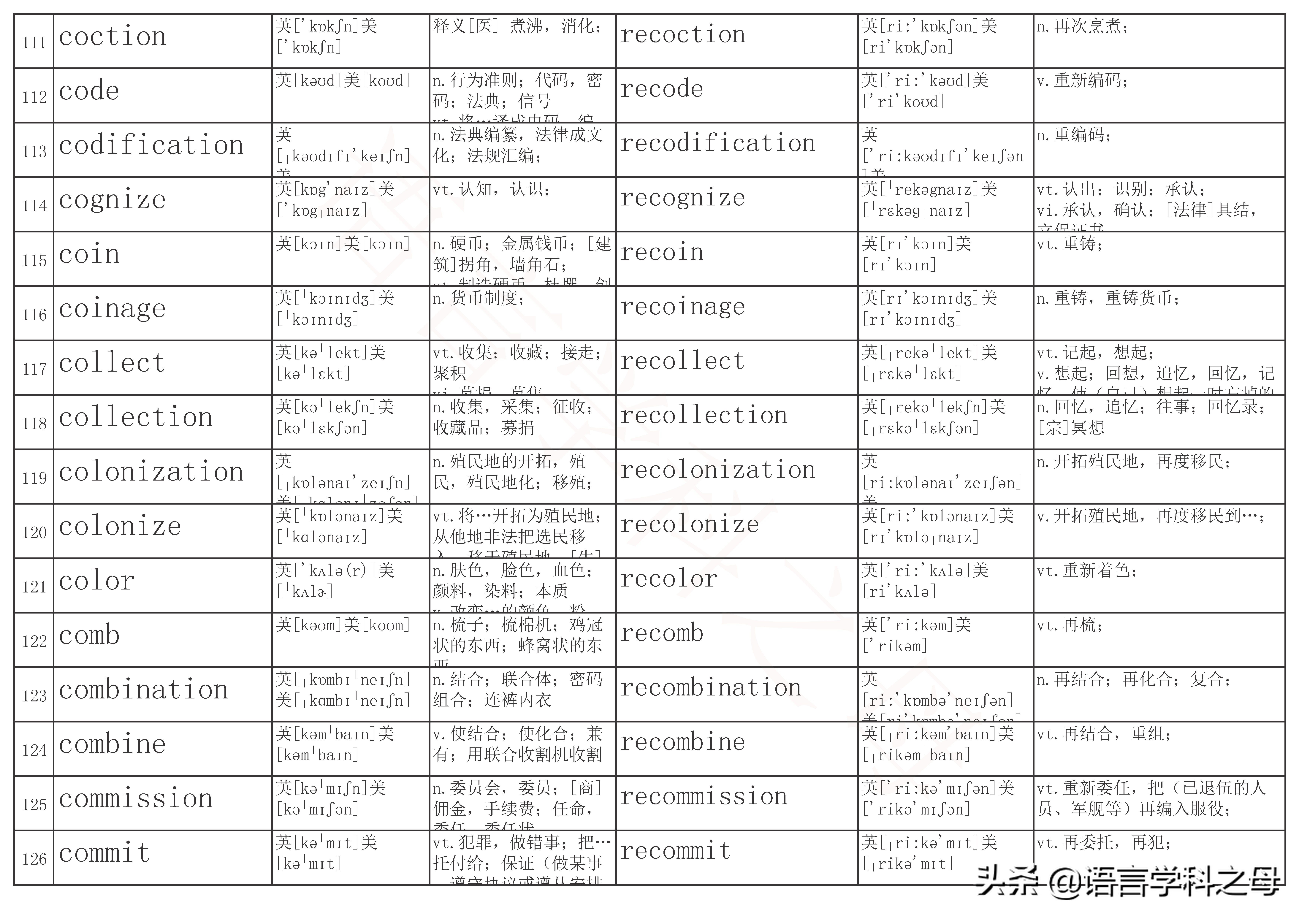 以re为前缀的单词及其词性,re前缀重复意义的单词总结