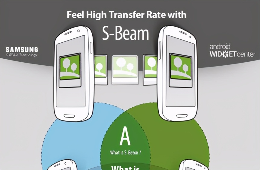 rfidnfcic卡,nfc与rfid有哪些区别与联系