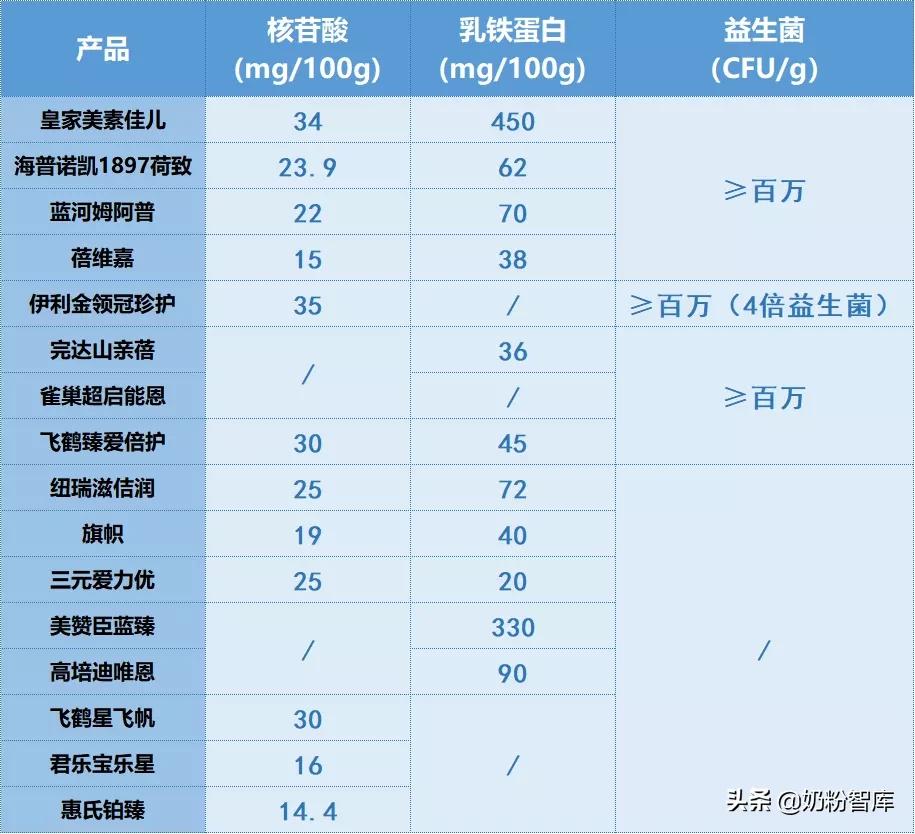 2022年奶粉排行榜10强奶粉测评,老爸评测二段奶粉最好品牌前十名