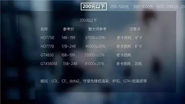 显卡知识华硕篇,显卡知识普及amd