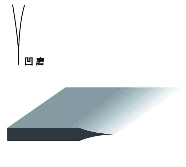 刀具开刃角度一览表,刀具刃倾角一般多大