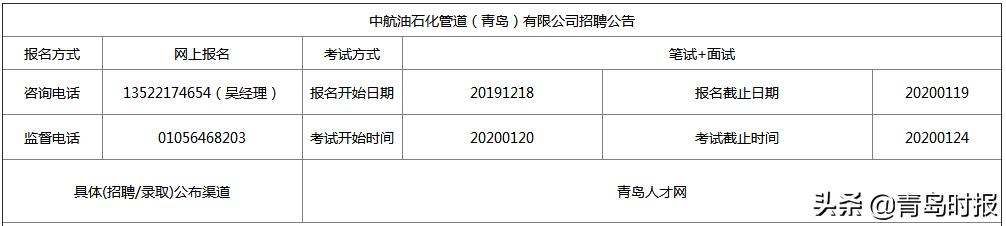 青岛各大企业招聘待遇,2024青岛人才引进招聘岗位