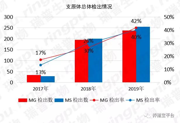 盐酸大观霉素治疗支原体,盐酸大观霉素林可霉素治什么病