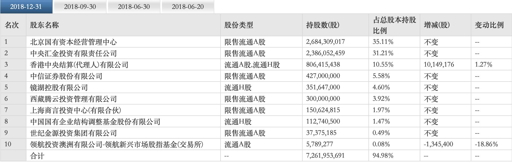 真假龙头的区别,中信建投值得长期持有的券商股