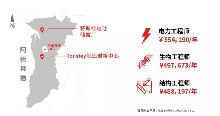 南澳留学移民攻略,南澳留学白皮书完整版