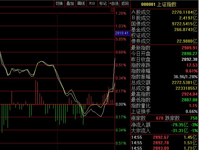 尾市偷袭什么意思,怎么看外资尾市突袭回流