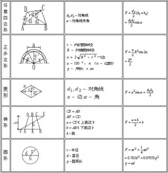 施工常用计算公式大全图,施工常用计算公式汇总收藏备用