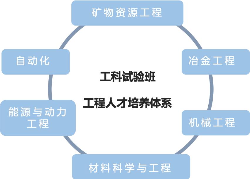 2022年北京高校就业率真实情况,北京就业率极高的大学