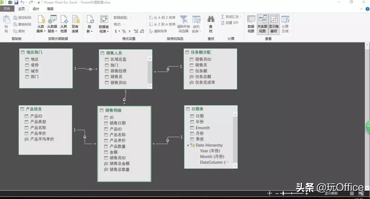 数据可视化工具应用数据地图,powerbi经典可视化案例