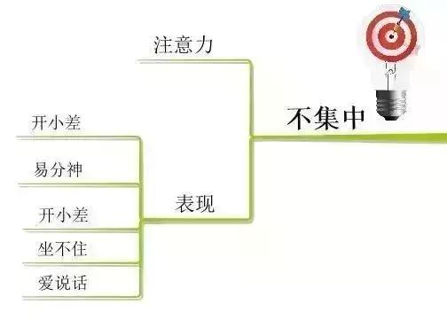 孩子成绩不好全是孩子的错,孩子学习成绩差主要是十个坏习惯