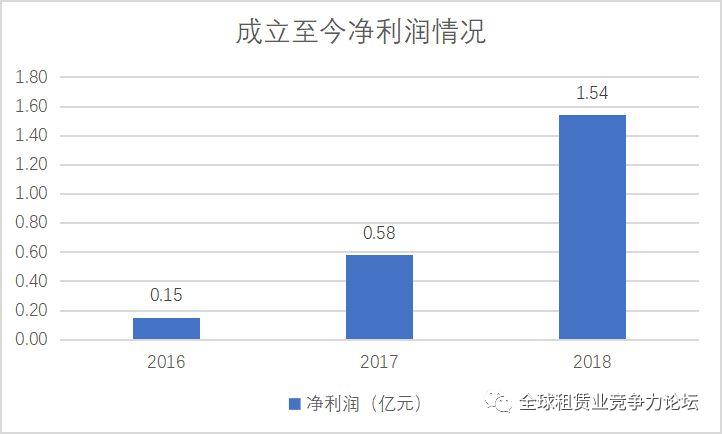 最具成长性租赁公司——贵阳贵银金融租赁有限责任公司