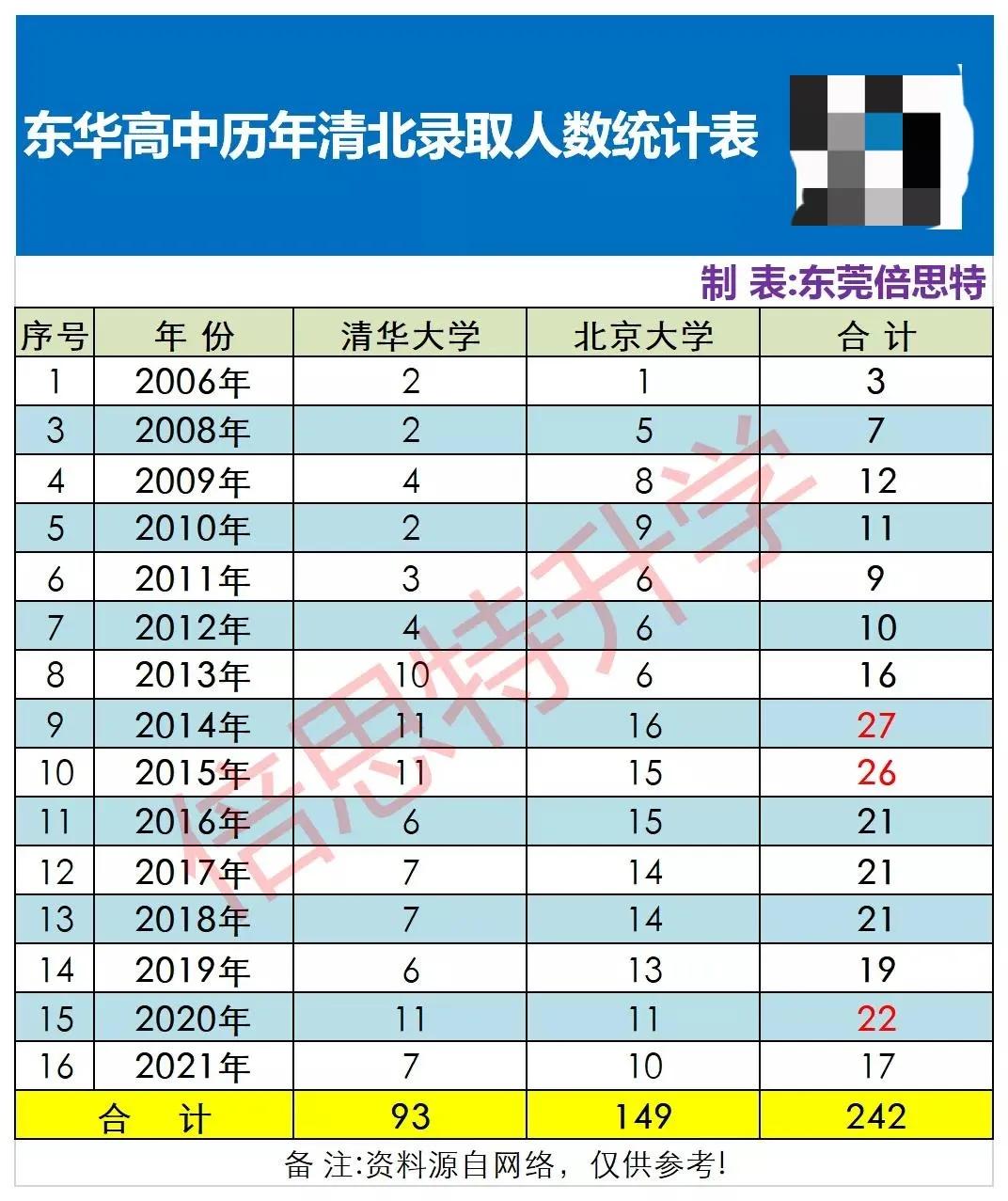 东华和莞中哪个好,东华和莞中怎么选