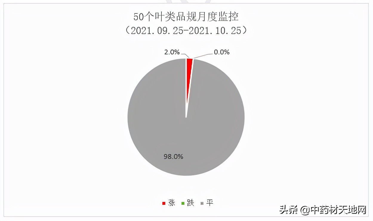 2021年中药材收购价格表,2016-2020年中药材价格趋势