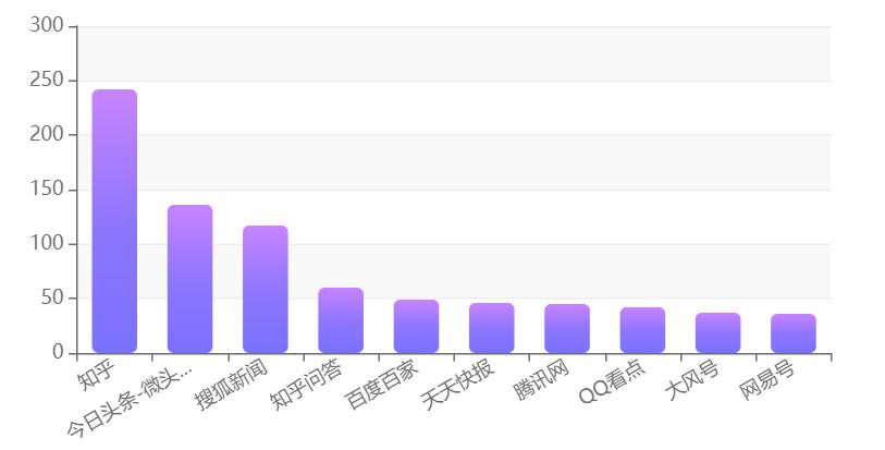 回形针为啥不火,回形针处理结果