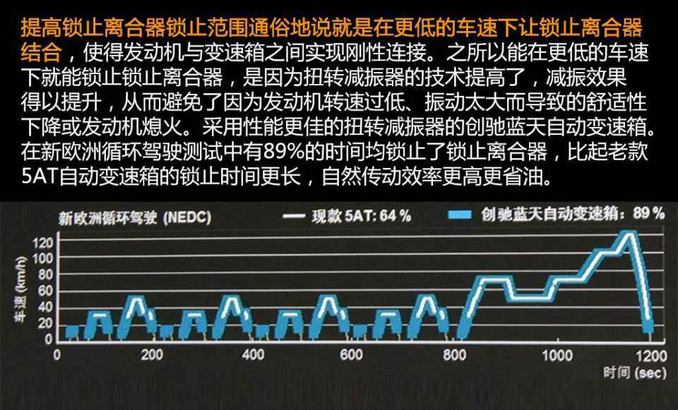 马自达6at变速箱为什么说最聪明,马自达cx-5的6at变速箱如何