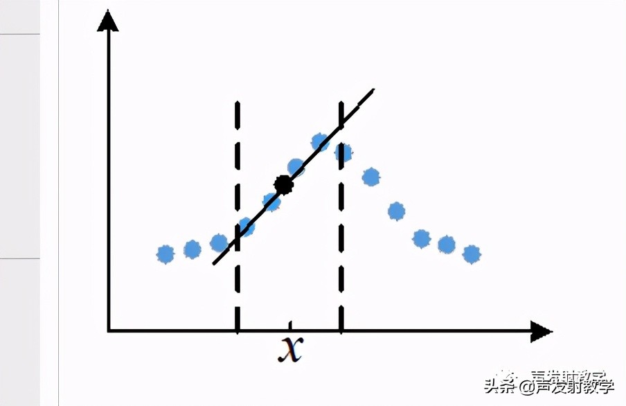 matlab最小二乘法线性拟合代码,已知公式如何用matlab线性拟合