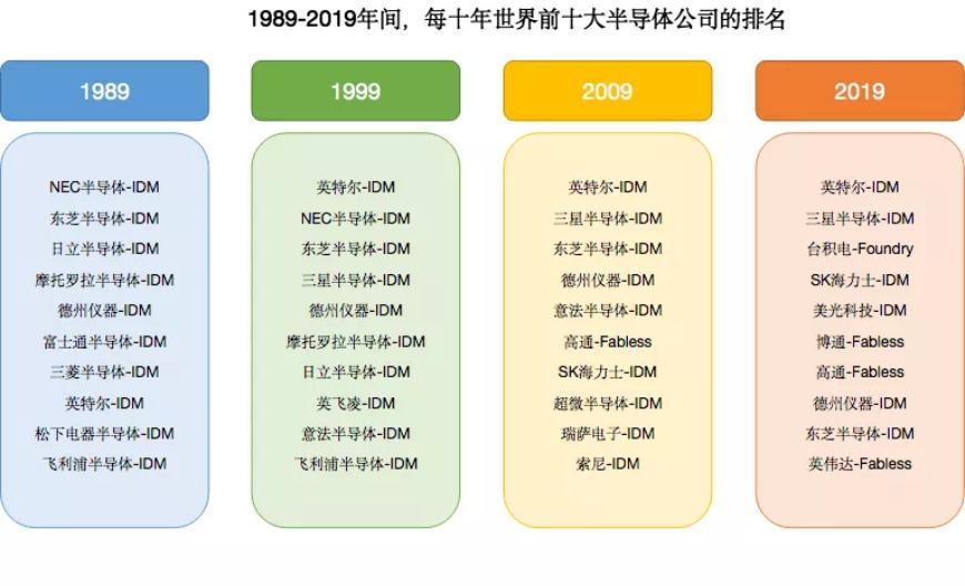 台湾半导体产业发展史,台湾半导体为何很强