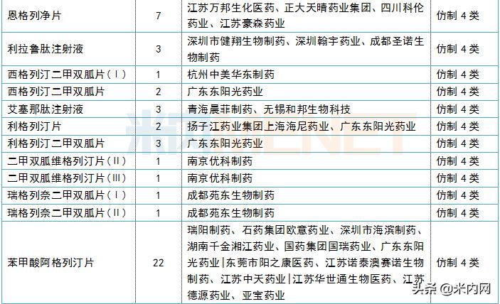 东阳光药最新评价,东阳光药能否再创奇迹