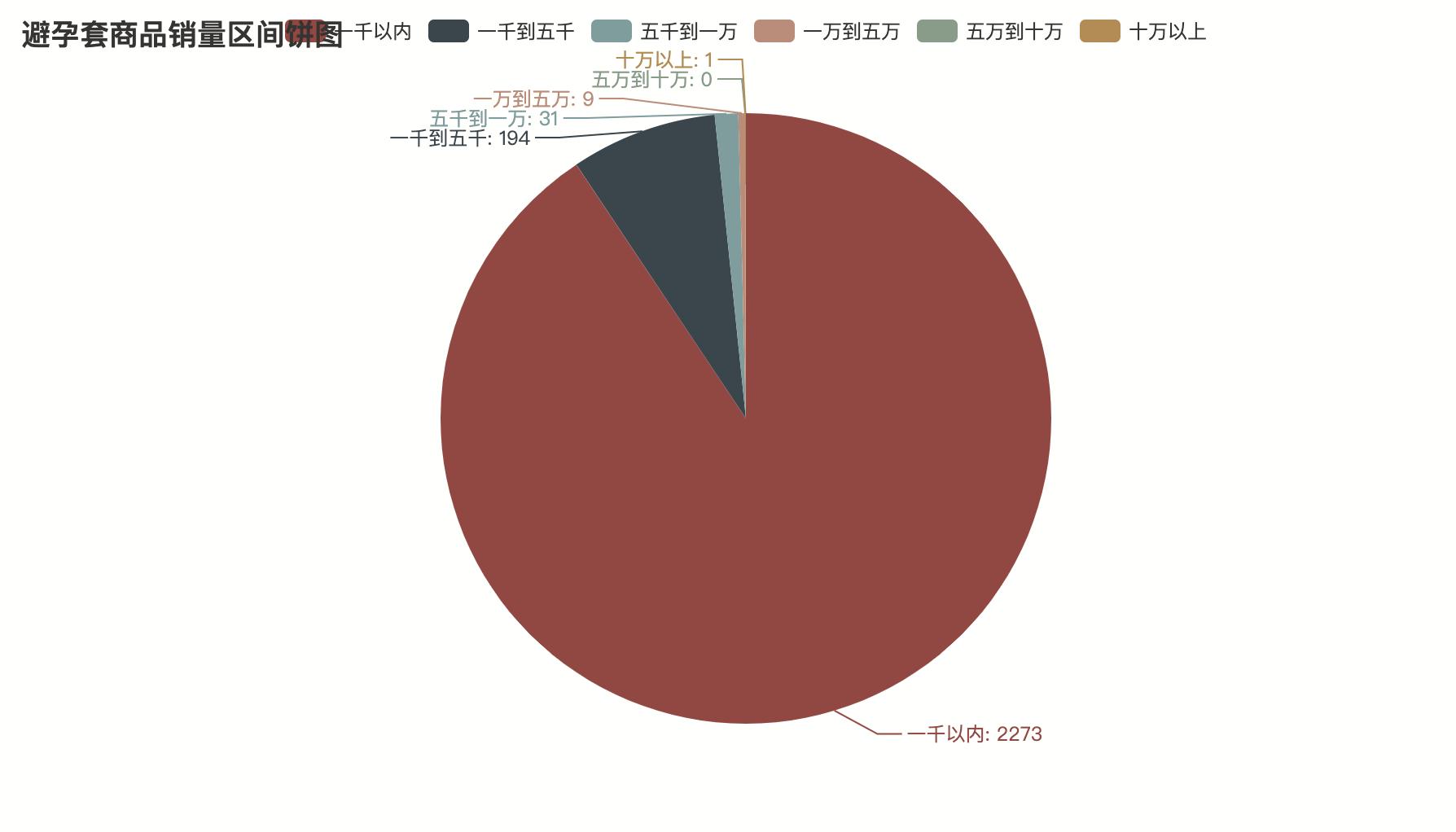 用python数据分析六个环节,用python汇总调查问卷