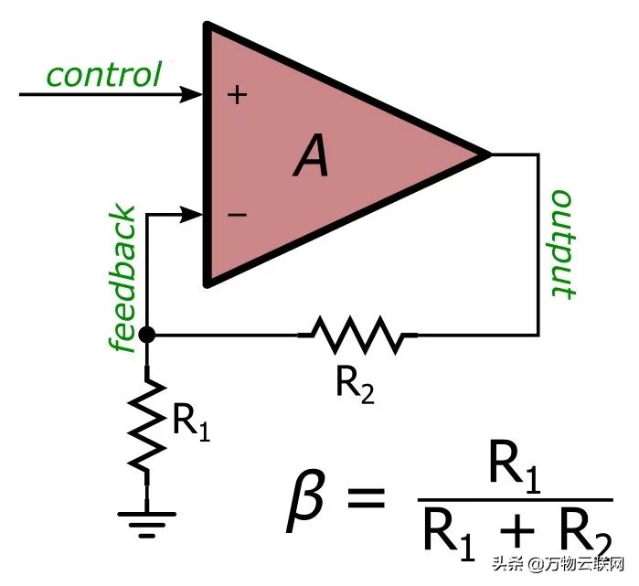 负反馈电路设计原则,电路正负反馈原理讲解