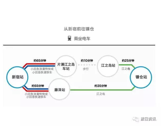 镰仓超详细攻略,去日本镰仓旅游有好的攻略