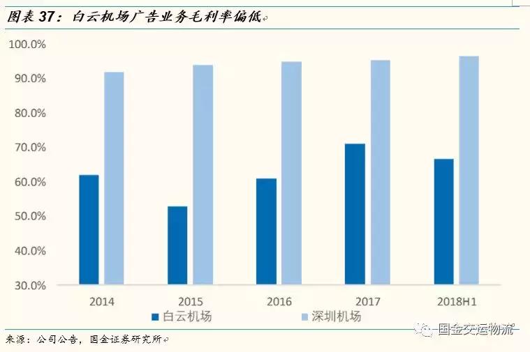 【国金研究】白云机场深度：粤港澳门户，T2助力流量变现能力提升