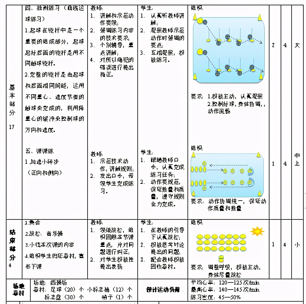 小学生足球脚背内侧运球,脚内侧运球和脚背内侧运球区别