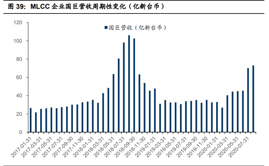国瓷材料扩产,国瓷材料未来成长性分析