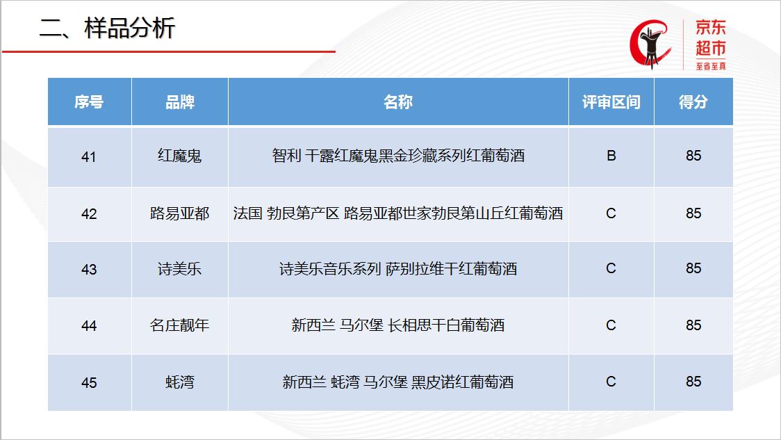 京东金奖葡萄酒名单,中国葡萄酒盲品大赛2019