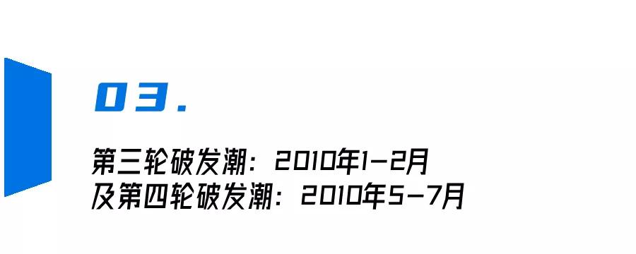 新股破发潮是什么意思,历史上七轮新股破发潮