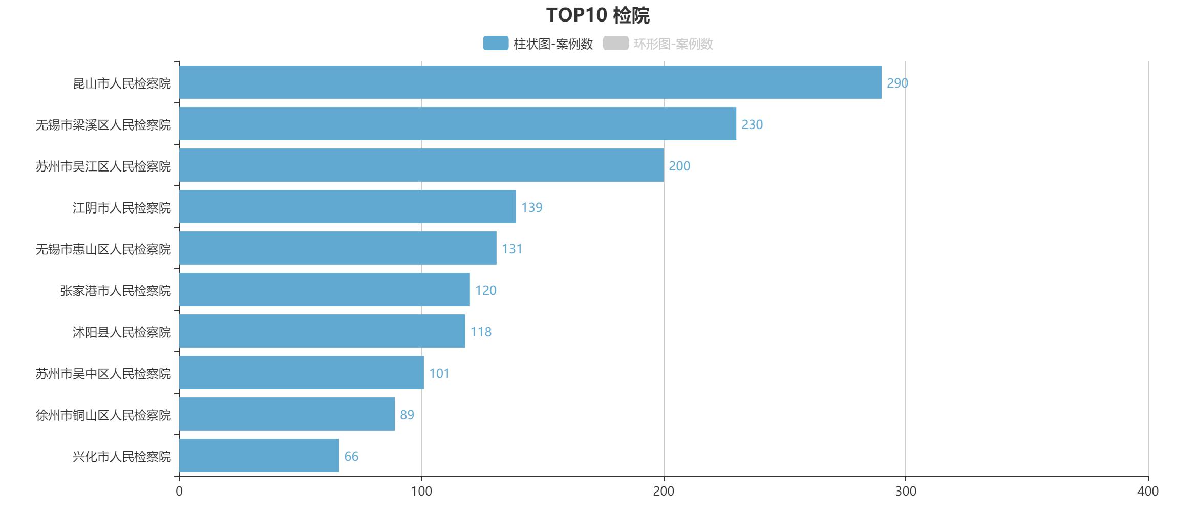 虚开增值税专用发票罪不起诉标准,虚开增值税专用发票定罪量刑2018