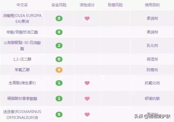 卸妆水卸妆油卸妆膏哪个卸防晒,卸妆水膏油怎么选