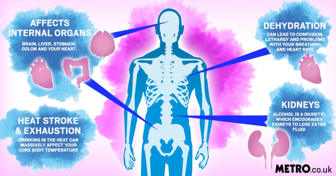 喝酒后冻死是怎么回事,喝酒第二天发冷发热是怎么回事