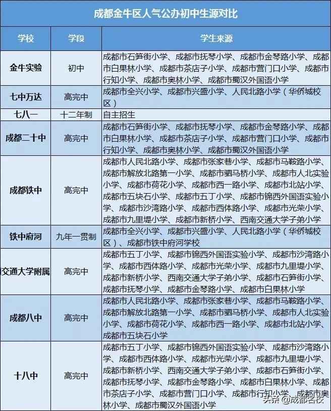 四七九哪个高中最好,四七九的实力排名