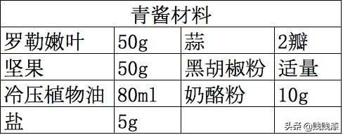 西餐常用的香料百里香是什么味道,西餐中经常用到的香草如何搭配