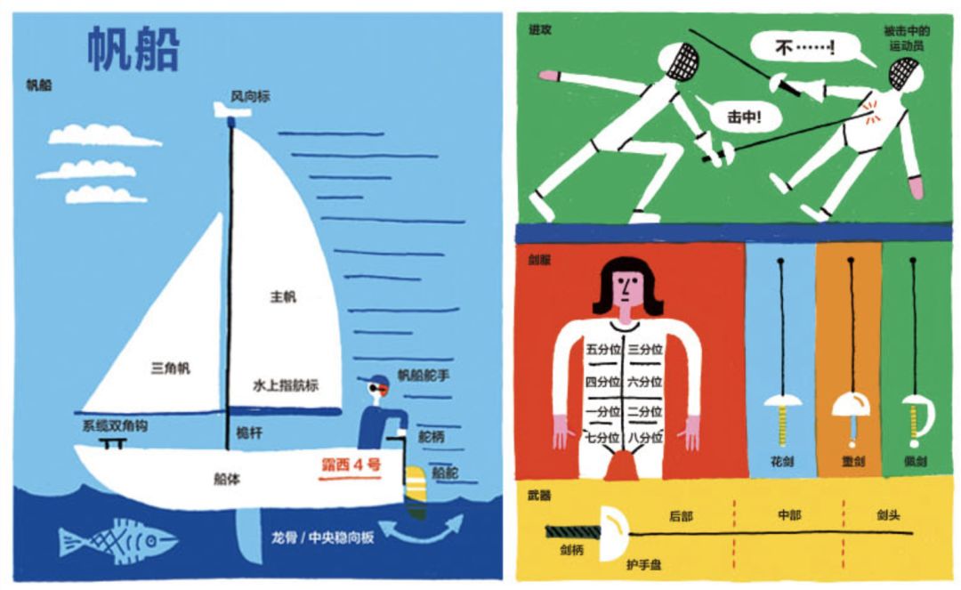 适合宝宝锻炼好习惯的绘本,关于体育运动的绘本