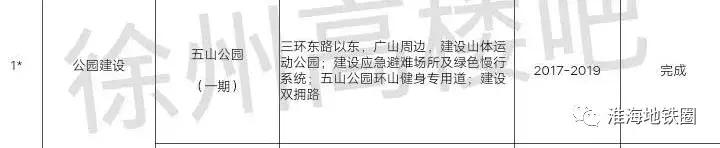 徐州西区第四座公园,徐州西区泉润公园