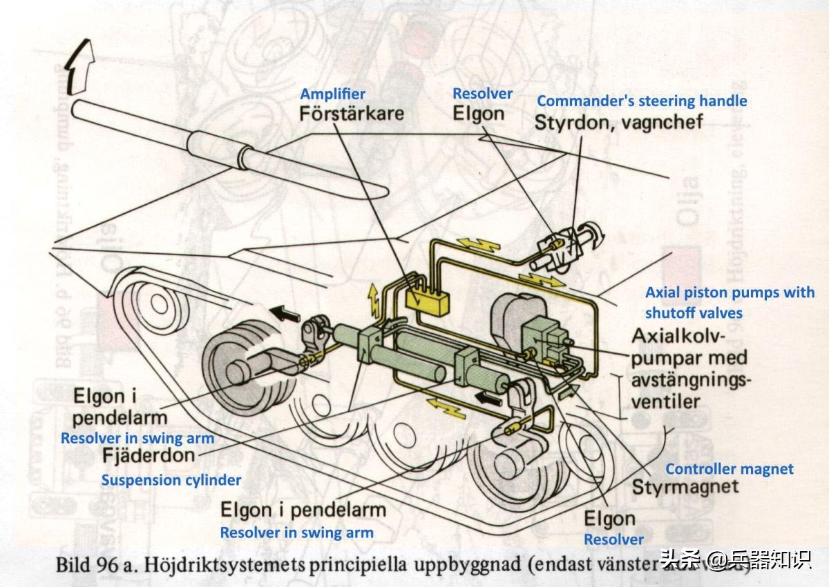 装甲前线斯崔克和strv103哪个好,strv103坦克取消炮塔