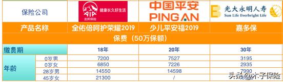 光大永明嘉多保重疾险,光大永明嘉多保重大疾病保险