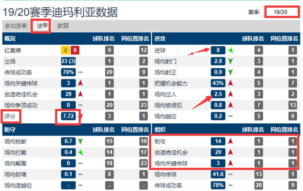 迪玛利亚是个怎样的球员,众球星评价迪玛利亚