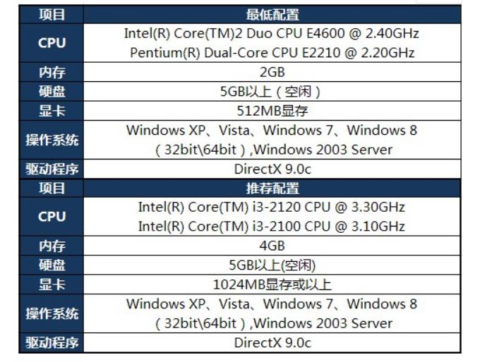 想配台电脑打英雄联盟,一台电脑怎么登两个英雄联盟