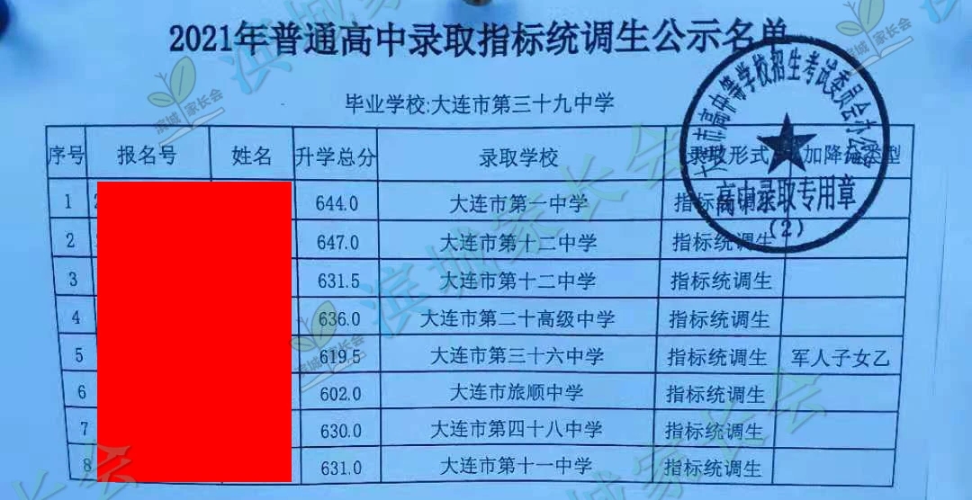 2024年大连初中各校指标分配比例,大连初中指标到校