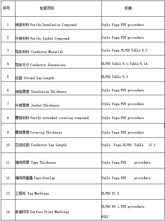 电线电缆国标最新标准,电线电缆节能检测标准