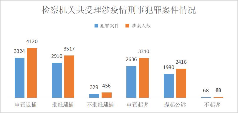 庚子战疫记,庚子年战疫原文