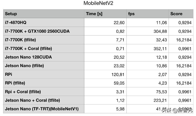 千元显卡英伟达,英伟达ai芯片渲染能力