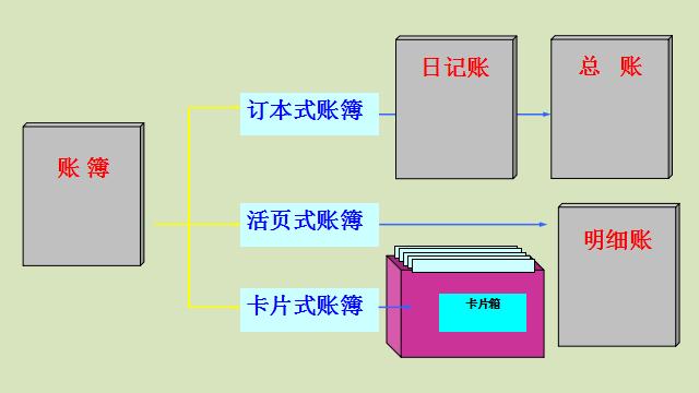新手会计做账教程视频,会计新手入门建账流程