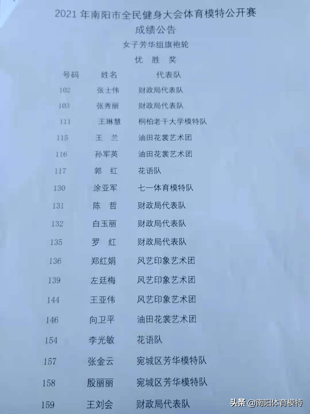 南阳全民健身模特大赛,2021南阳市全民健身大会