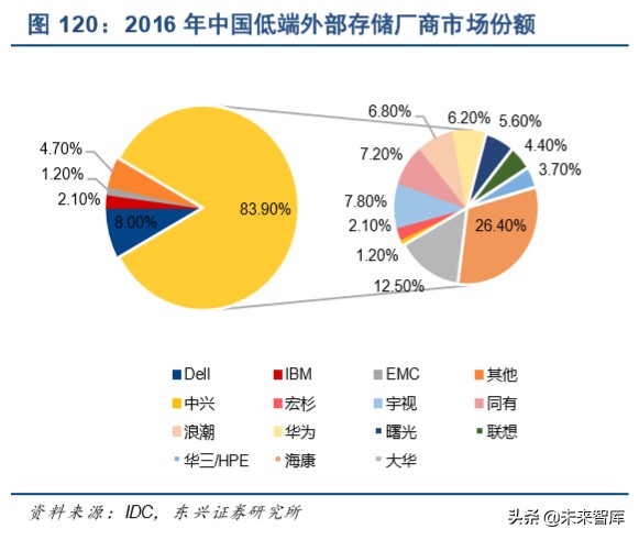 信息产业发展的战略,信息领域科技发展报告