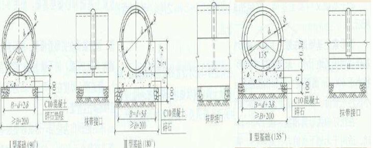 市政排水管道及附属设施施工方案,市政排水施工基础知识