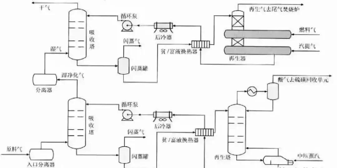 空分化工流程图详细讲解,visio画化工流程图
